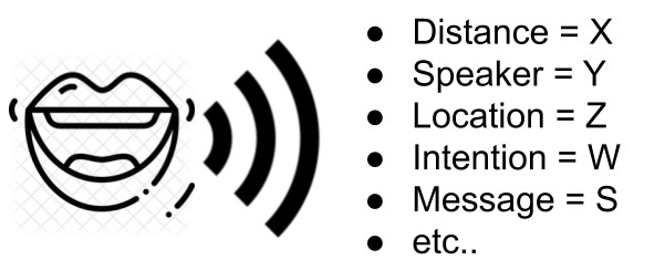 information extracted from sound