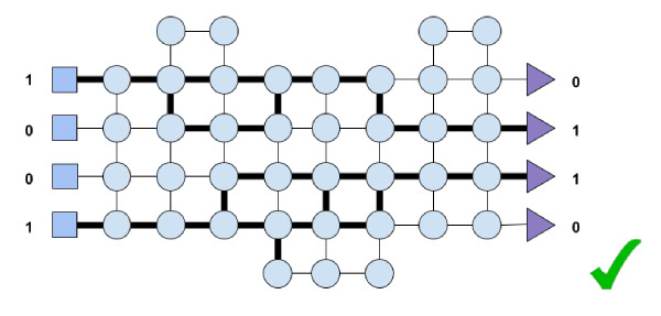 Fig. 7. The network performs the operation (1, 0, 0, 1) −→ (0, 1, 1, 0), which this time is rated positively by the system.