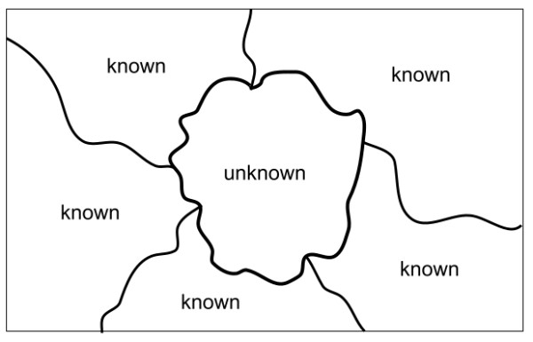 the known and the unknown