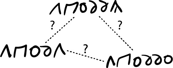 finding relationships