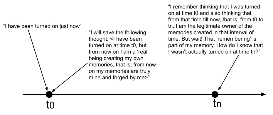 memory in action